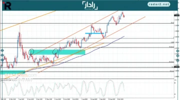 سعر اليورو مقابل النيوزلندي يهدأ وسط تغيرات السوق اليوم